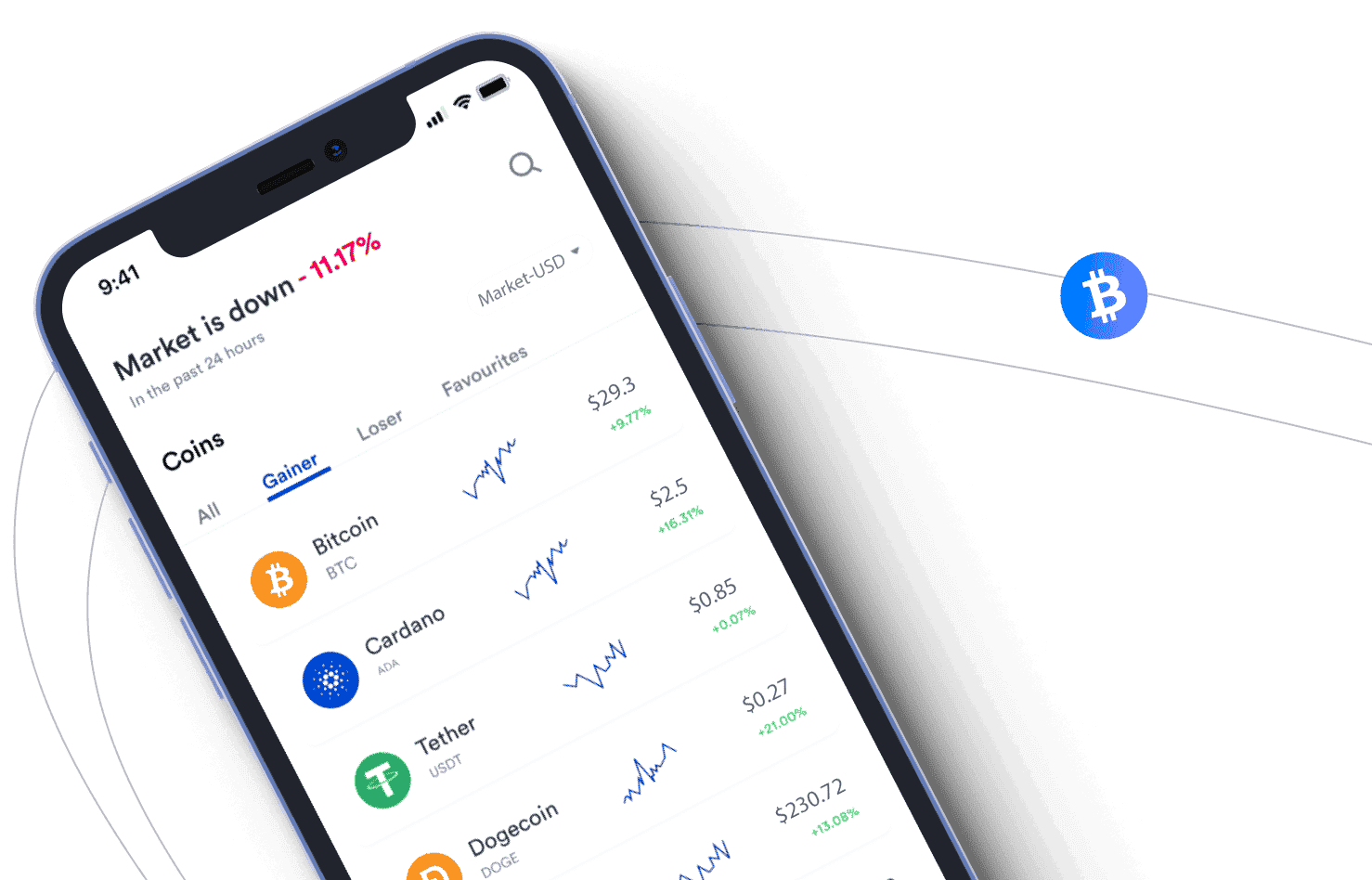 Carpathian Capital instrumente crypto